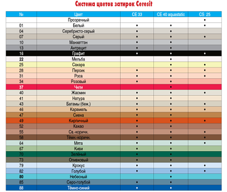 Затирка цементная CERESIT CE 43 цвет №13 антрацит 2 кг